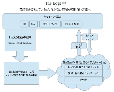 WhatIsTheEdge WhatIsTheEdge